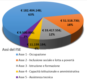 fondi europei FSE attuazione dotazione marche piergiorgio fabbri