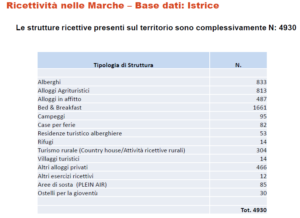 turismo marche strutture ricettive piergiorgio fabbri