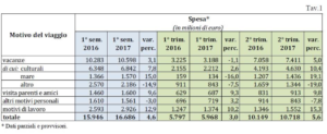 turismo spesa 2016 2017 piergiorgio fabbri
