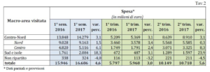 turismo spesa centro italia 2016 2017 piergiorgio fabbri