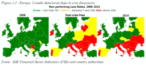 banca marche crediti deteriorati grafico europa piergiorgio fabbri