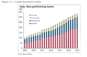 banca marche crediti deteriorati italia piergiorgio fabbri