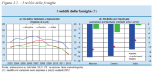 banca marche redditi famiglie piergiorgio fabbri