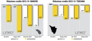 banca marche riduzione credito toscana piergiorgio fabbri